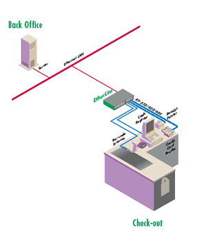 DIGI Etherlite omogo�a priklju�itev vseh naprav z serijskim portom na ethernet.