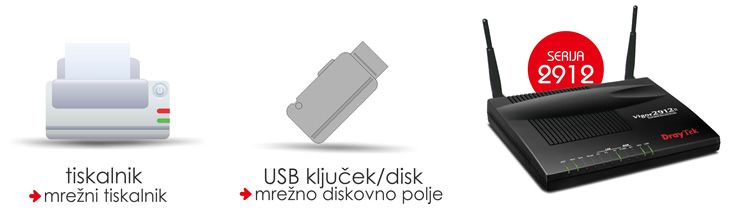 USB 2.0 vhod