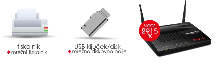 USB 2.0 vhod