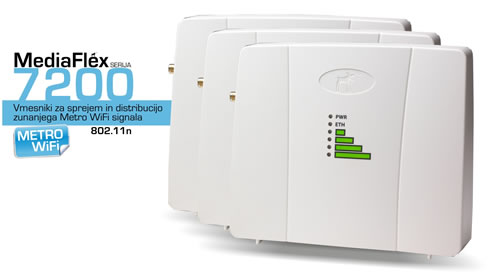 Ruckus Wireless | MediaFlex serija 7200 - 802.11n vmesniki za sprejem in distribucijo zunanjega Metro WiFi signala