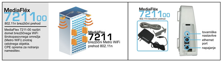 MediaFlex 7211-00 - 802.11n brez�i�ni Metro WiFi prehod 