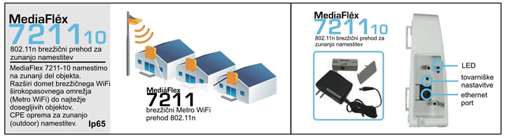 MediaFlex 7211-10 - 802.11n brez�i�ni Metro WiFi prehod za zunanjo (outdoor) namestitev 
