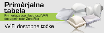 Primerjalna tabela WiFi dostopnih to�k Ruckus Wireless