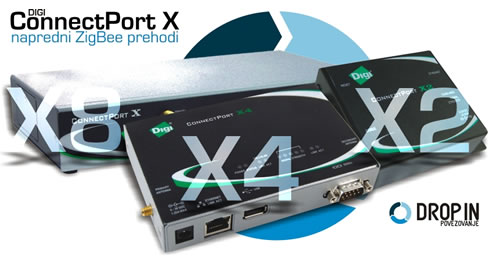 Dru�ina DIGI ConnectPort X - ZigBee PAN - WAN prehodi 