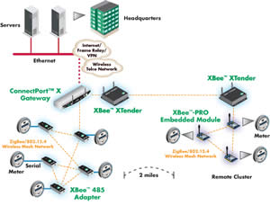 Prikaz aplikacije avtomati�nega od�itavanja �tevcev