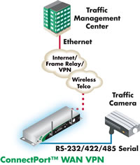 Digi Connect WAN VPN | Primer priklju�itve cestne kamere