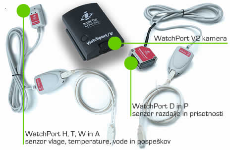 DIGI | Dru�ina WatchPort | Celovit sistem nadzora okolja in prostorov