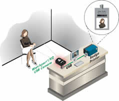 Izdelava foto identifikacije s pomo�jo WatchPort kamere