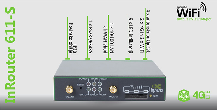 Pregled prikljukov in ostalih elementov na usmerjevalniku IR611-S