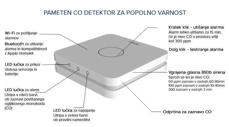 Netatmo CO detektor| Glavne lastnosti