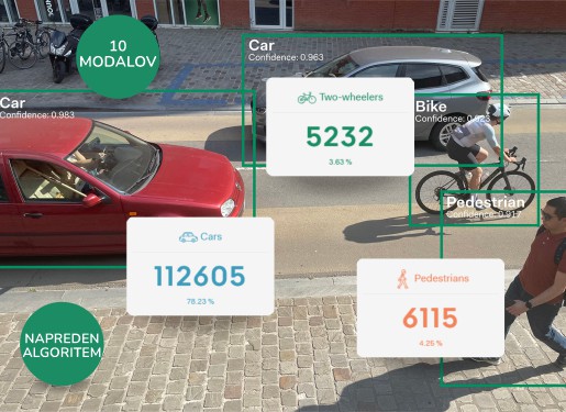 Kako deluje re&scaron;itev&nbsp;Telraam?