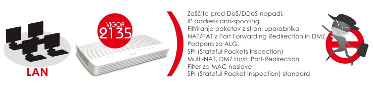 Vgrajen zmogljiv poarni zid (firewall) in CSM