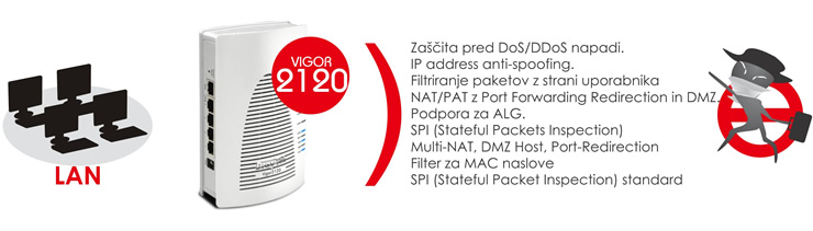 Vgrajen zmogljiv po�arni zid (firewall) in CSM