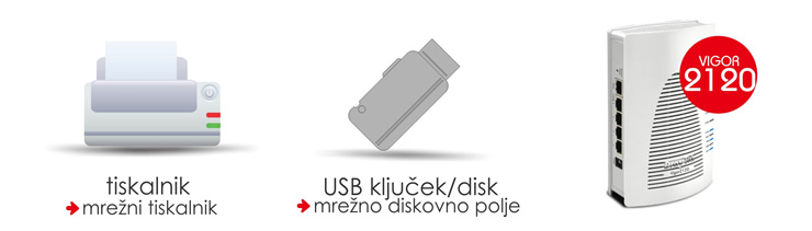 USB 2.0 vhod