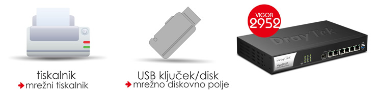 Dva USB 2.0 vhoda