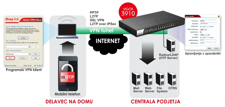 mOTP - mobile One Time Password / varen dostop do omre�ja podjetja za mobilne uporabnike