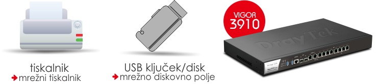 Dva USB 2.0 vhoda