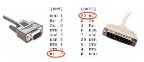 napajanje preko serijskega porta