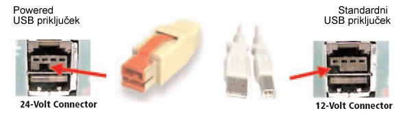 napajani USB priklju�ek: standardni USB napram PoweredUSB