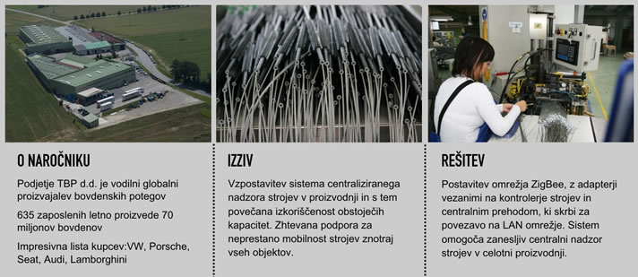 Prikaz povezave to�ke POP z Hotelom Golte