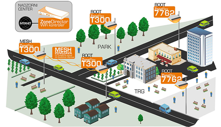 Prikaz delovanja Zunanjega brez�i�nega WiFi omre�ja Ruckus Wireless ZoneFlex