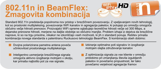 BeamFlex in 802.11 n standard