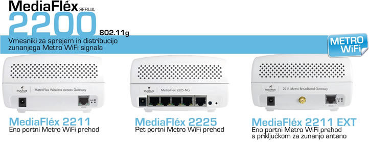 MediaFlex serija 2200 - modelske izvedbe