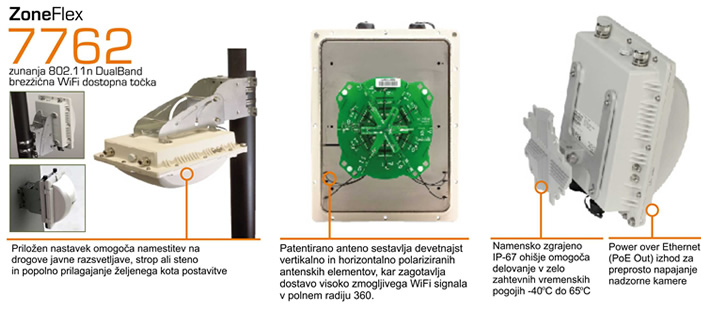 ZoneFlex 7762 - napredne lastnosti