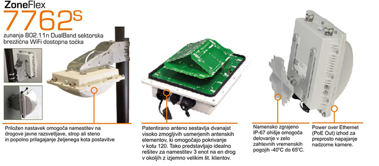 ZoneFlex 7762s - napredne lastnosti