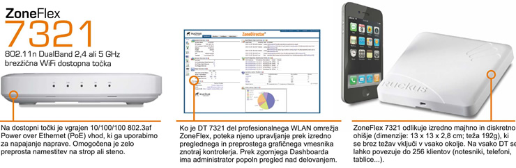 Ruckus Wireless | ZoneFlex 7321 -  802.11n DualBand 2,4 ali 5 GHz brez�i�na WiFi dostopna to�ka | najbolj�e razmerje med ceno in kvaliteto