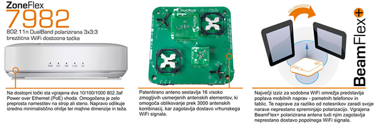 ZoneFlex 7982 - napredne lastnosti