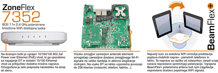 ZoneFlex 7352 napredne lastnosti