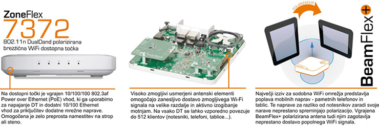 ZoneFlex 7372 napredne lastnosti