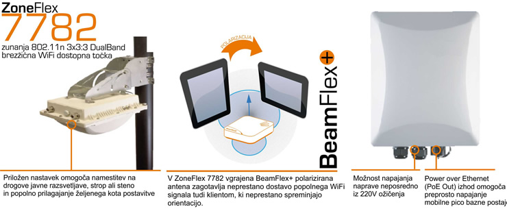 ZoneFlex 7762 - napredne lastnosti