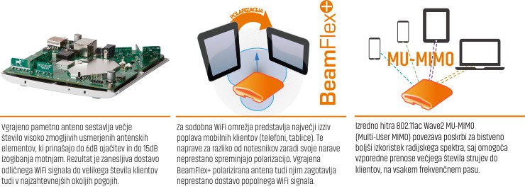 ZoneFlex R320 - glavne lastnosti