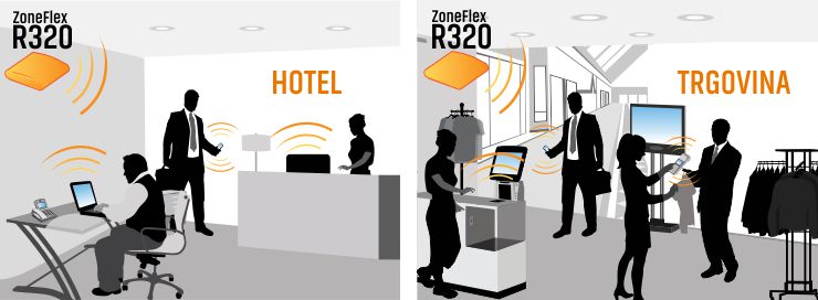 ZoneFlex R3120 - glavne lastnosti