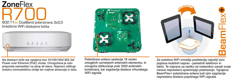 ZoneFlex R700 - napredne lastnosti