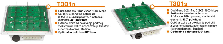 ZoneFlex T300 - modelske izvedbe