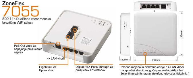 ZoneFlex 7762-AC - napredne lastnosti