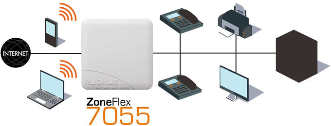 ZoneFlex 7762-AC - napredne lastnosti