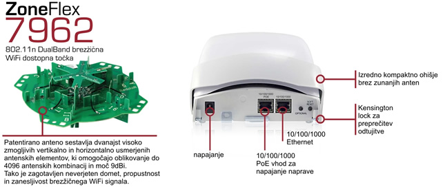 ZoneFlex 7962 - napredne lastnosti
