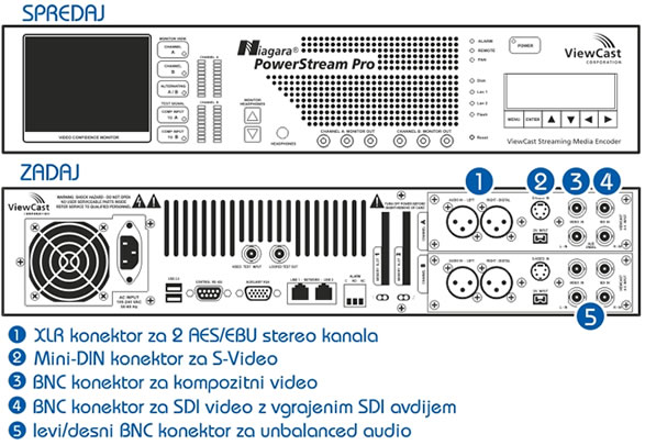 Prikaz video in audio vhodov